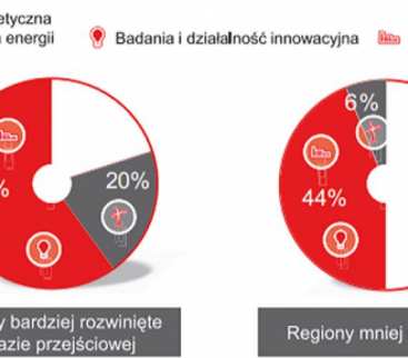 Techniczno-ekonomiczne uwarunkowania regionalnych węzłów energetycznych avatar