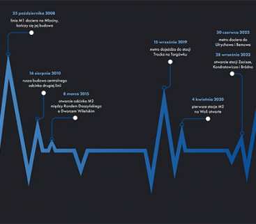 30 lat metra w Warszawie avatar