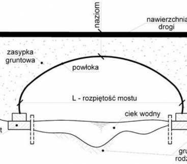 Nawierzchnia jezdni elementem konstrukcyjnym obiektu mostowego? avatar