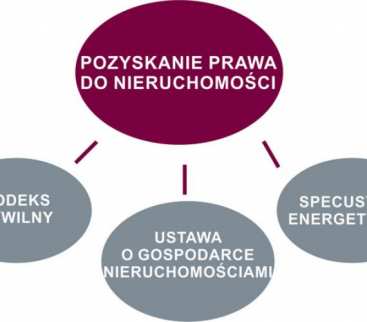 Pozyskanie prawa do nieruchomości avatar