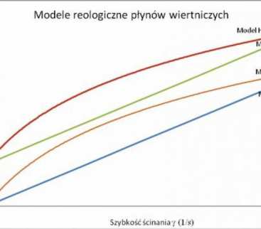 Ograniczanie ryzyka utraty cyrkulacji w otworze wiertniczym wykonanym w technologii HDD avatar