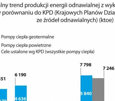 Pompy ciepła na europejskim rynku OZE avatar