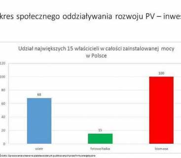 Energetyka słoneczna najbardziej obywatelską technologią produkcji energii elektrycznej w Polsce i na świecie avatar