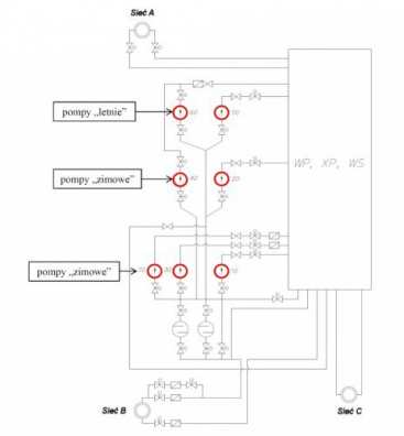 Minimalizacja zużycia energii elektrycznej do napędu pomp w układzie hydraulicznym wybranej ciepłowni avatar