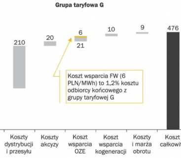Energetyka wiatrowa w miksie energetycznym avatar