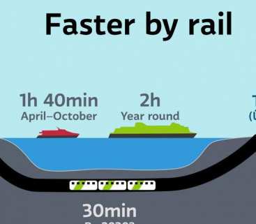 To będzie najdłuższy podwodny tunel kolejowy: trwają badania geologiczne avatar