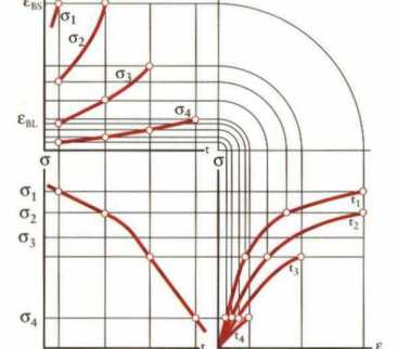 Kryteria doboru i technologie budowy rurociągów polietylenowych avatar