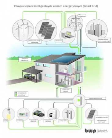 System energetyczny przyszłości &ndash; droga do bezpieczeństwa energetycznego avatar