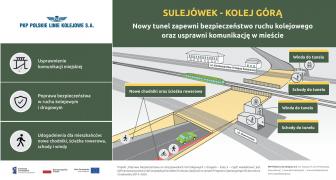 Infografika – tunel drogowy w Sulejówku. Źródło: Ermat