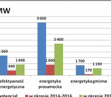 Czy Polsce grozi kryzys energetyczny? avatar