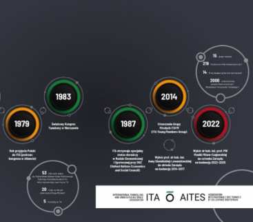 50 lat ITA-AITES avatar