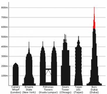 Avatar Wieża Dubaju: w poniedziałek uroczyste otwarcie najwyższego budynku świata