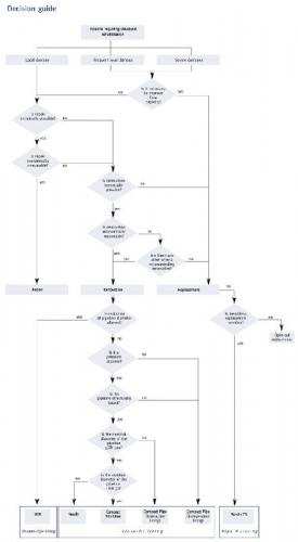 Renovation with the quality of a new installation avatar