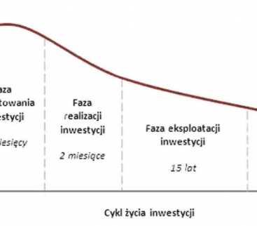 TYLKO U NAS: Analiza ryzyka w projektach wysokosprawnej kogeneracji CHP avatar