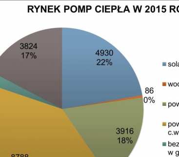 Spektakularny wzrost rynku powietrznych pomp ciepła w 2015 r. avatar