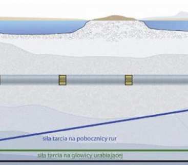 Dobór suspensji bentonitowej do smarowania w procesie przeciskania rur avatar