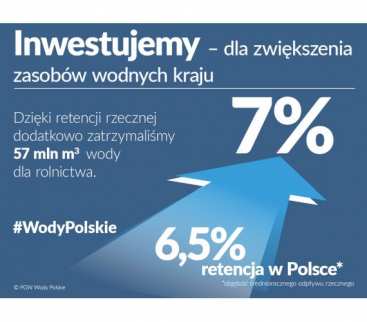 Od suszy 50-lecia do wzrostu retencji avatar