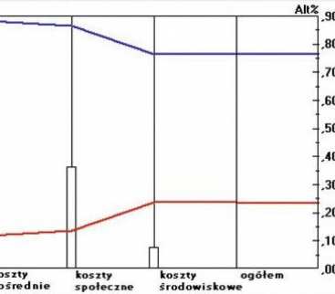 Mikrotunelowanie czy instalacja w wykopie - porównanie alternatywnych metod avatar