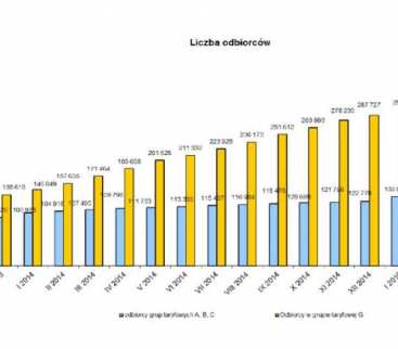 URE: w maju prawie 8 tys. gospodarstw zmieniło dostawcę energii elektrycznej avatar