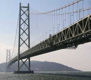 Najdłuższe mosty wiszące świata avatar