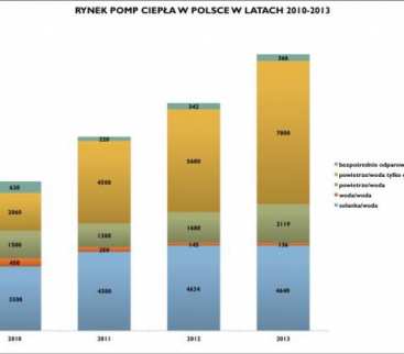 Europejski rynek pomp ciepła znów odnotował wzrost avatar