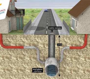 Warszawa: 2,4 km sieci kanalizacyjnej na Białołęce avatar