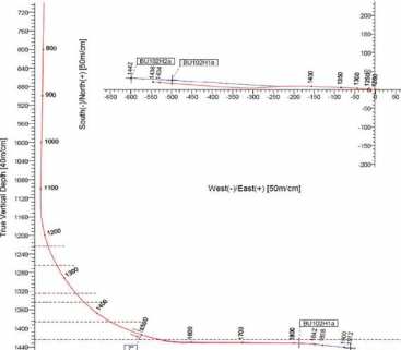 Bogdaj-Uciechów 102H&nbsp;&ndash; pierwszy w Polsce otwór wiercony&nbsp;metodą underbalance z użyciem jednostki snubbing unit avatar