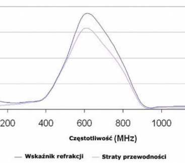 Mapping the Underworld avatar