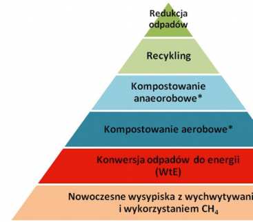 Małe instalacje energetyczne do przetwarzania odpadów komunalnych avatar