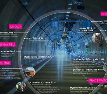 Jak powstał najdłuższy tunel drogowy w Polsce? avatar