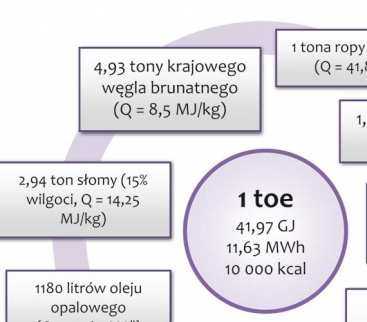 Aspekty realizacyjne ustawy o efektywności energetycznej avatar