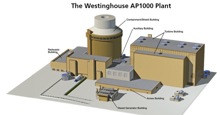 Schemat elektrowni z reaktorem AP1000. Źródło: Westinghouse