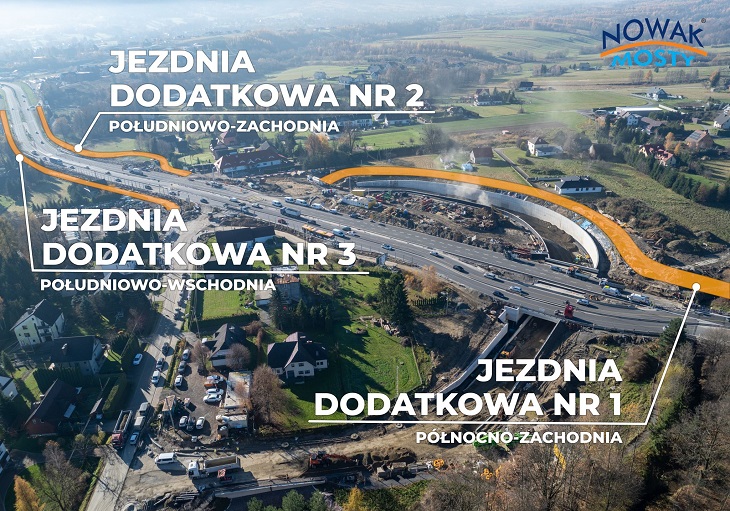 Źródło: Nowak-Mosty