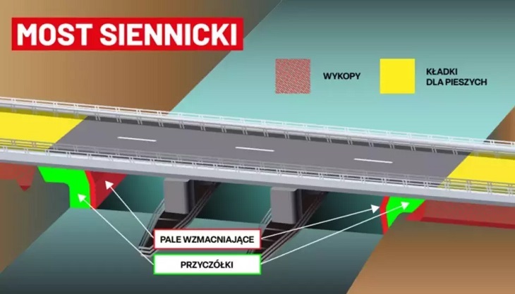 Źródło: UM Gdańska