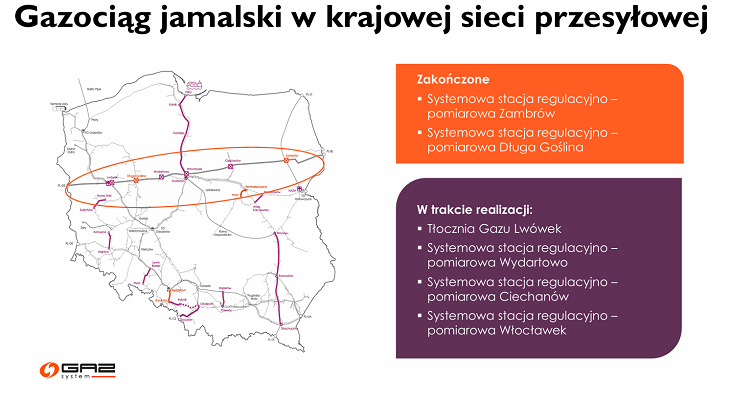 Źródło: GAZ=SYSTEM