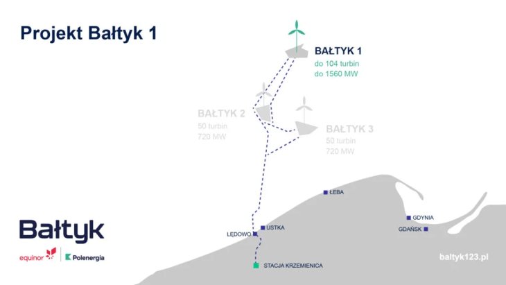 Morska farma wiatrowa Bałtyk 1. Źródło: Polenergia/Equinor