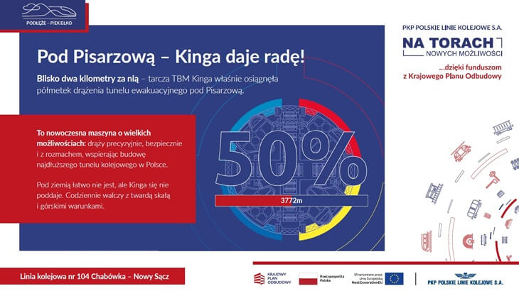 Źródło: PKP PLK