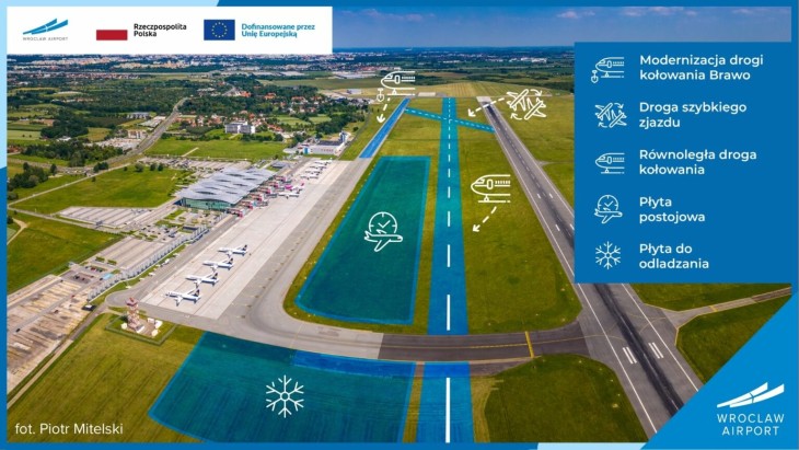 Plan rozbudowy lotniska we Wrocławiu. Źródło: Piotr Michalski/Wroclaw Airport