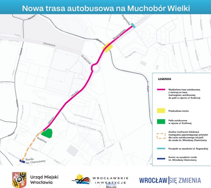 Źródło:Wrocławskie Inwestycje