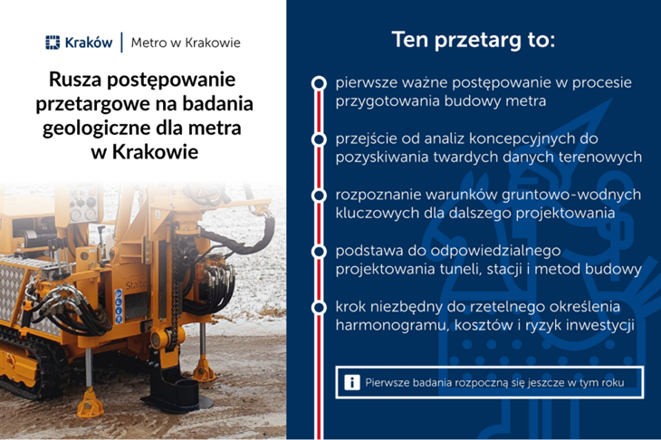 Źródło: UM Kraków