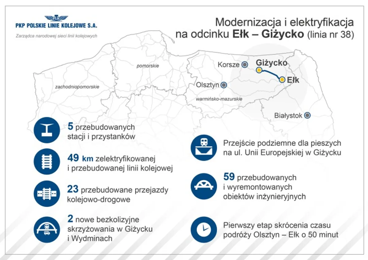 Źródło: PKP PLK