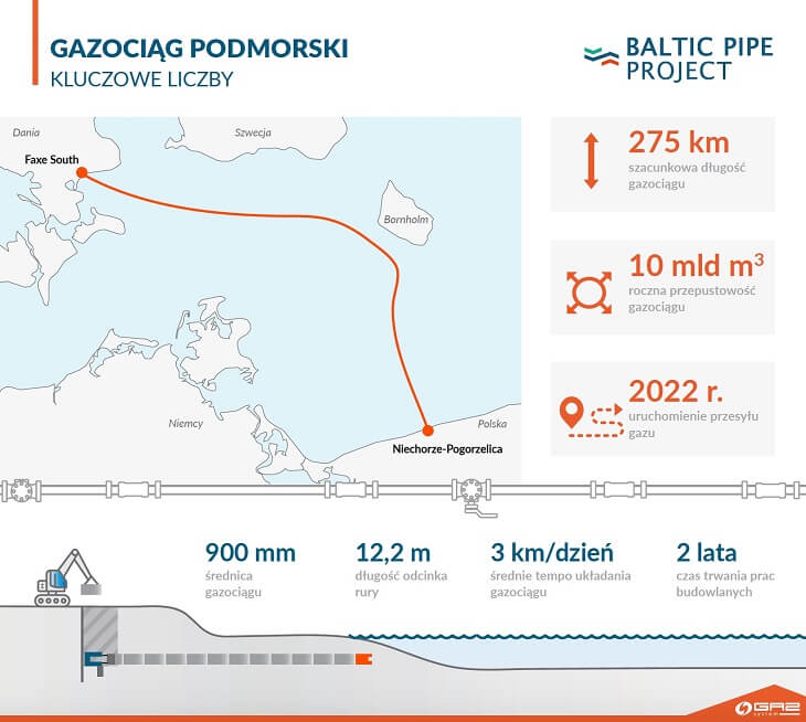 Mapa: trasa Baltic Pipe. Źródło: baltic-pipe.eu