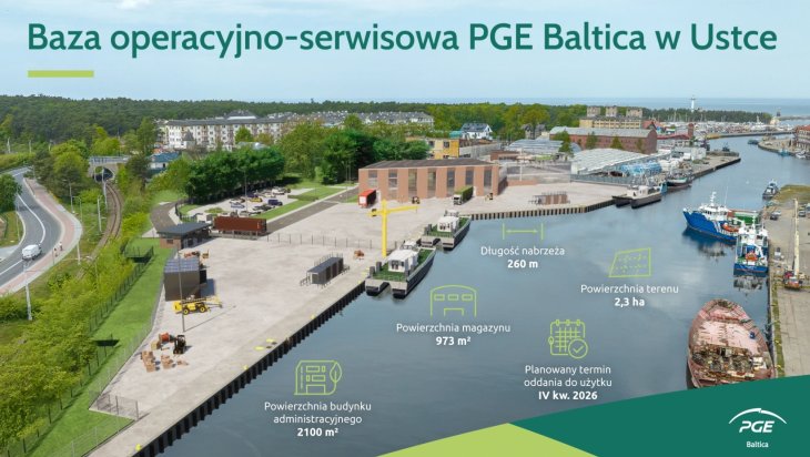 Źródło: PGE Baltica