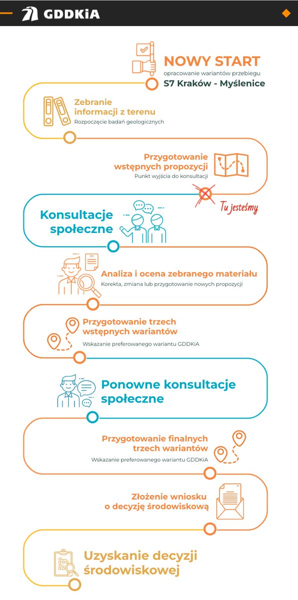 Źródło: GDDKiA