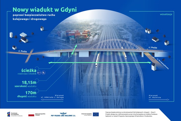 Wizualizacja wiaduktu w ciągu ul. Puckiej w Gdyni. Źródło: PKP PLK