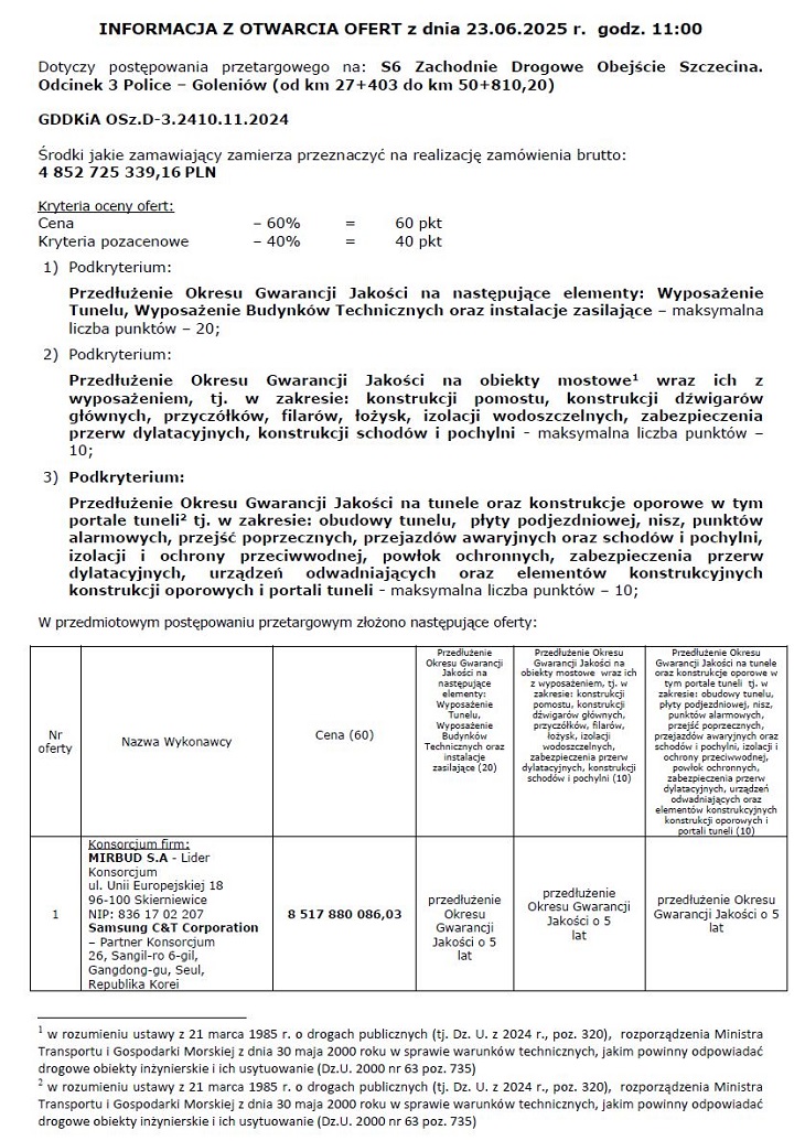 Źródło: GDDKiA