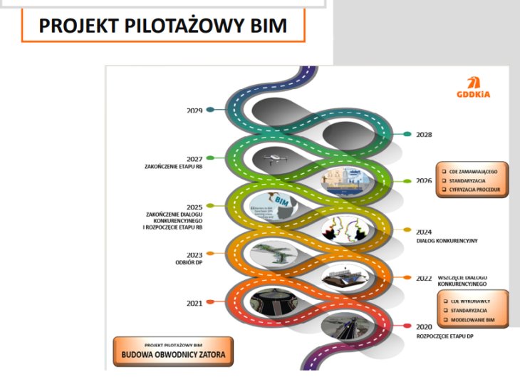 Źródło: GDDKiA