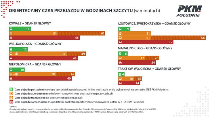 Źródło: PKM