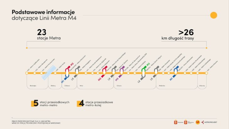 Źródło: Metroprojekt