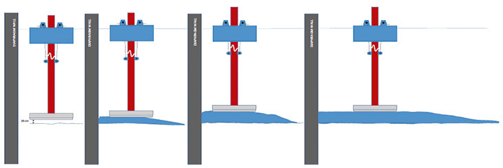 RYS. 2. Schemat układania betonu korka betonowanego podwodnie (opatentowany system Dobber)